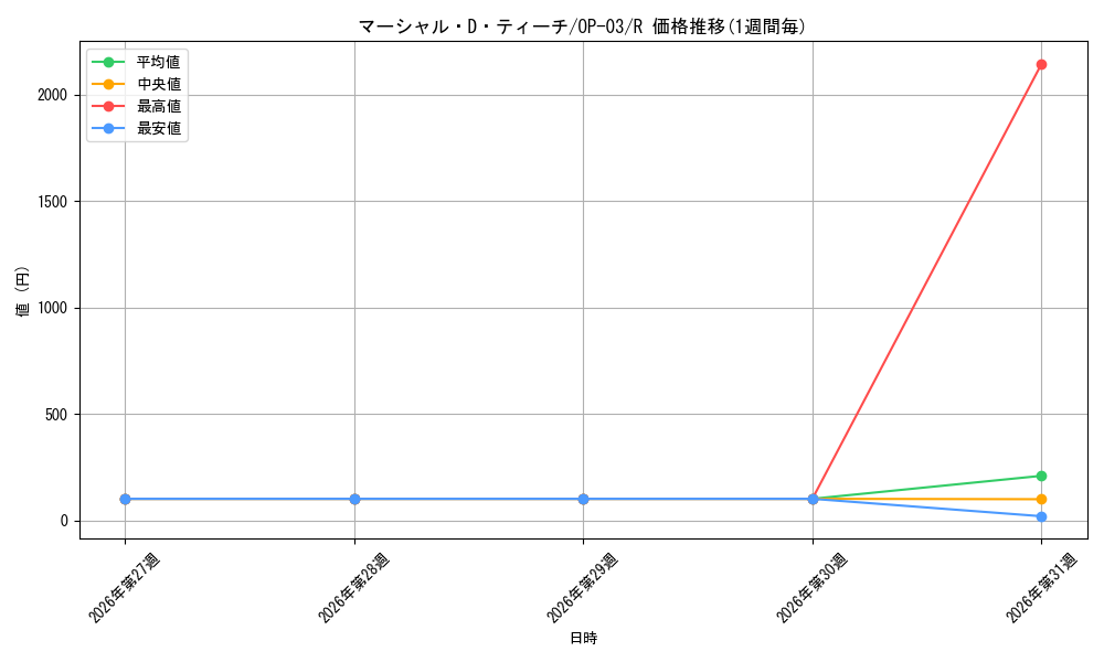 graph_card79950_series68402_rarity122622