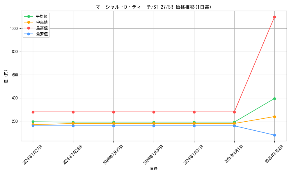graph_card79950_series68879_rarity122621
