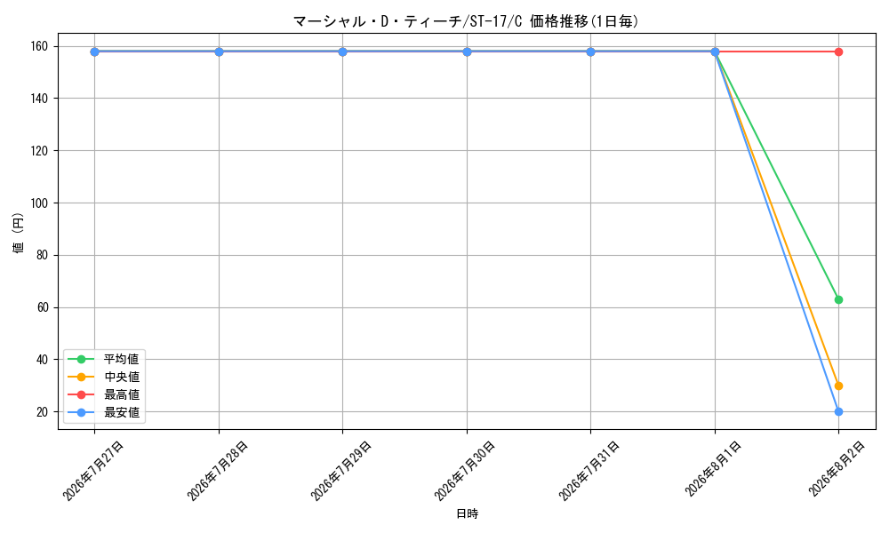 graph_card79950_series69062_rarity122619