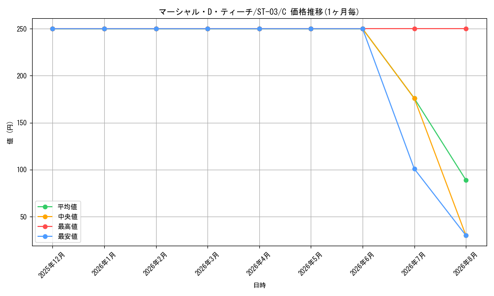 graph_card79950_series69308_rarity122619