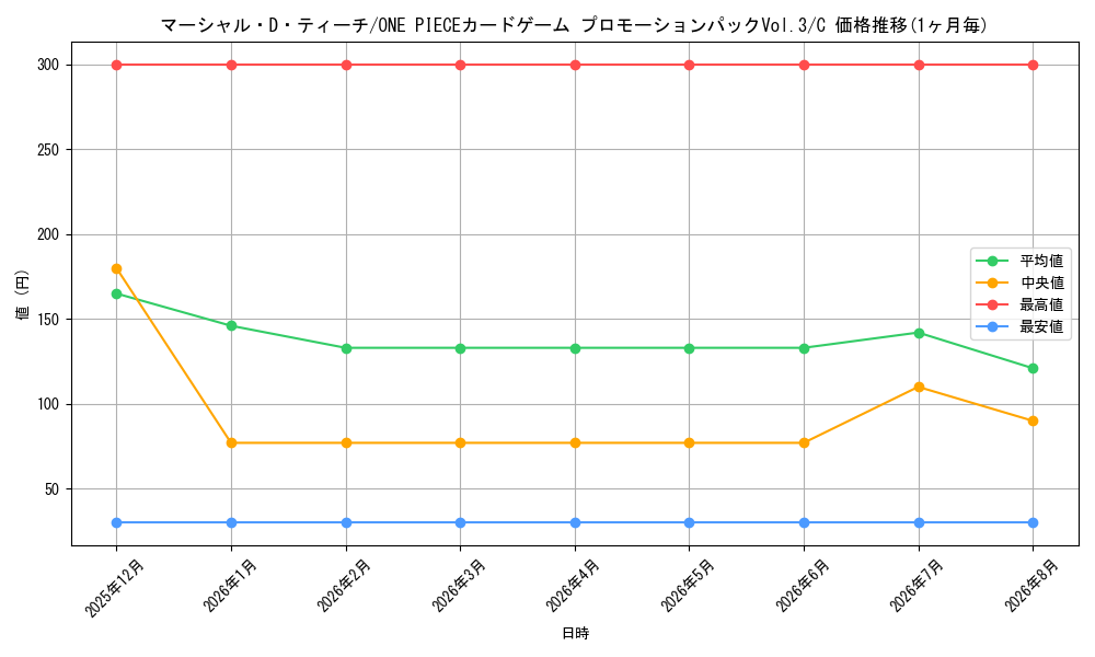 graph_card79950_series69453_rarity122619