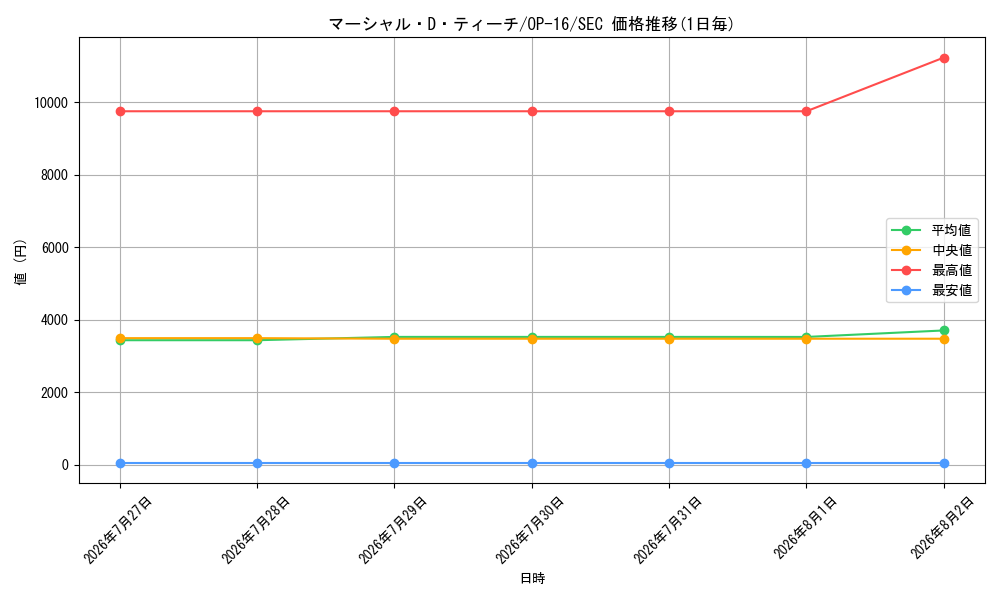graph_card79950_series7472788_rarity122635