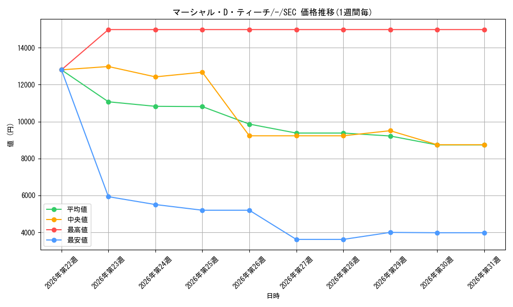 graph_card79950_series7472907_rarity122635