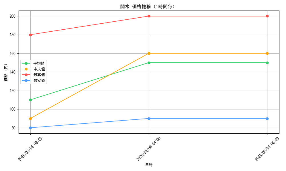 graph_card79952_hour
