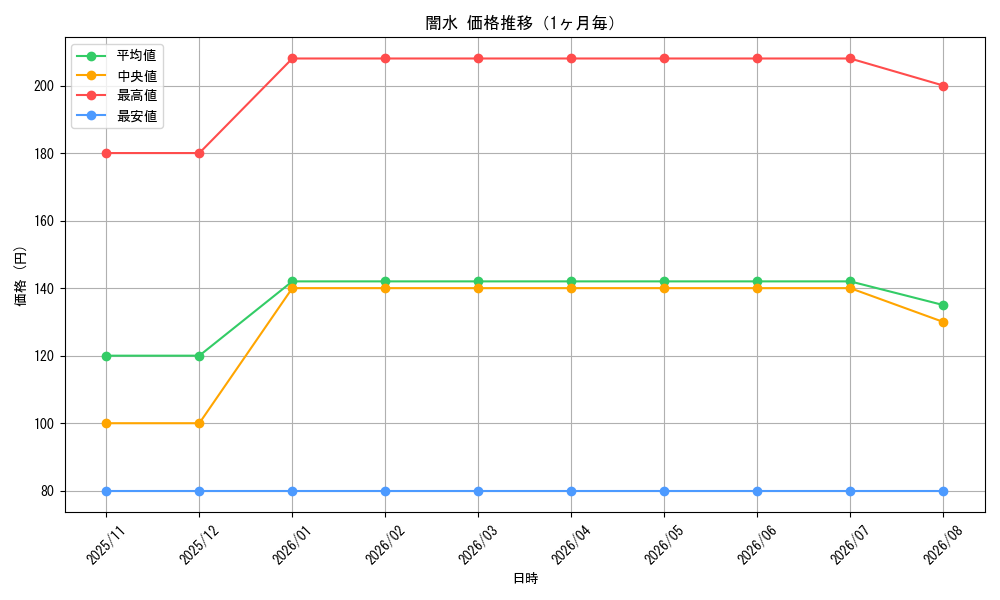 graph_card79952_month