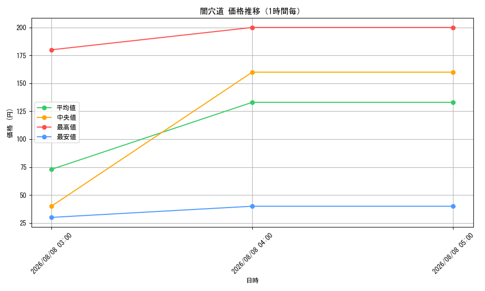 graph_card79954_hour