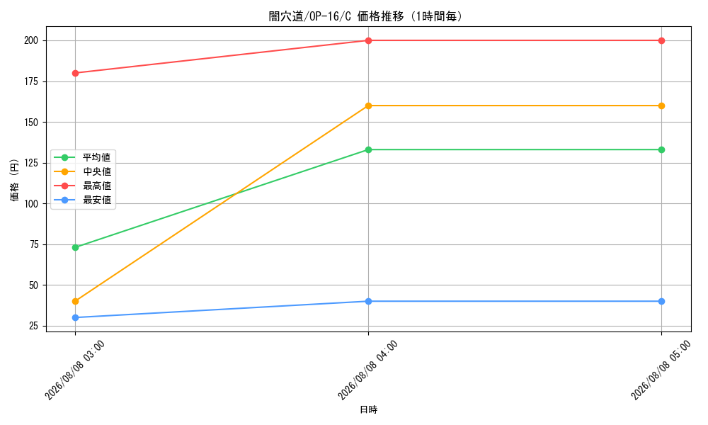 graph_card79954_series7472788_rarity122619_hour