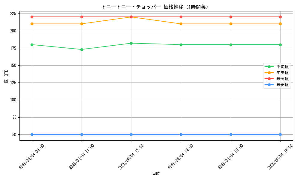 graph_card79956_hour