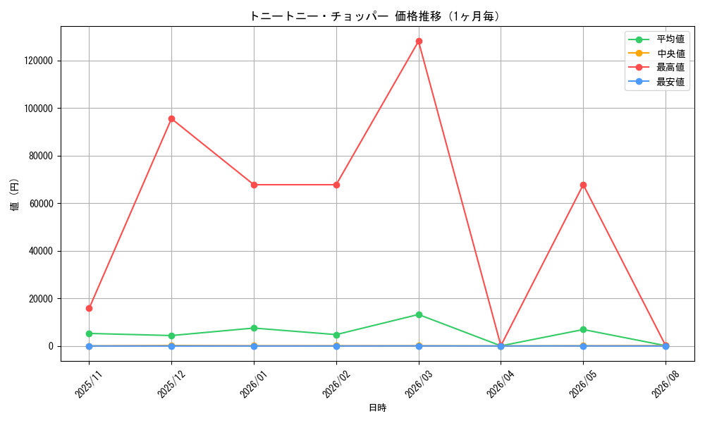 graph_card79956_month