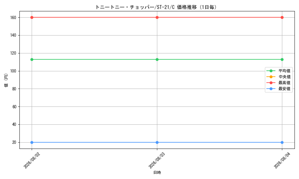 graph_card79956_series68985_rarity122619_day
