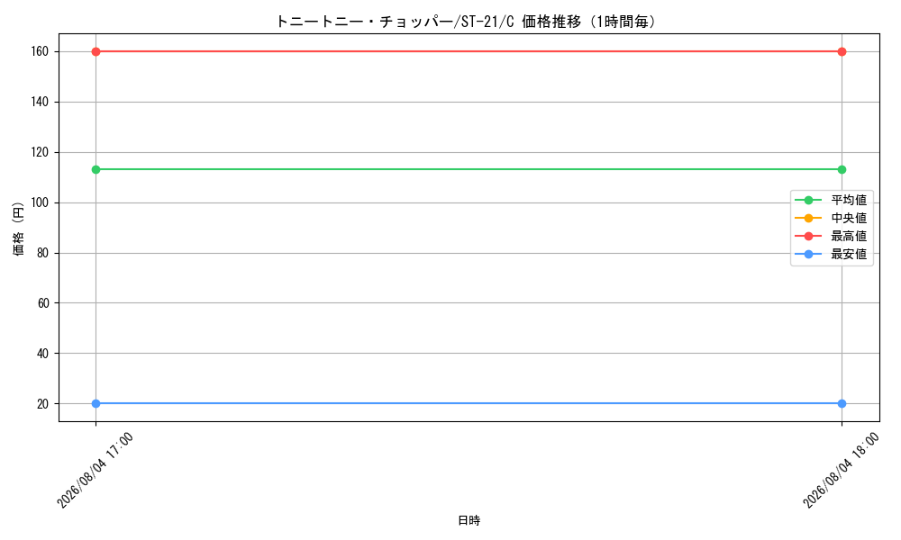 graph_card79956_series68985_rarity122619_hour