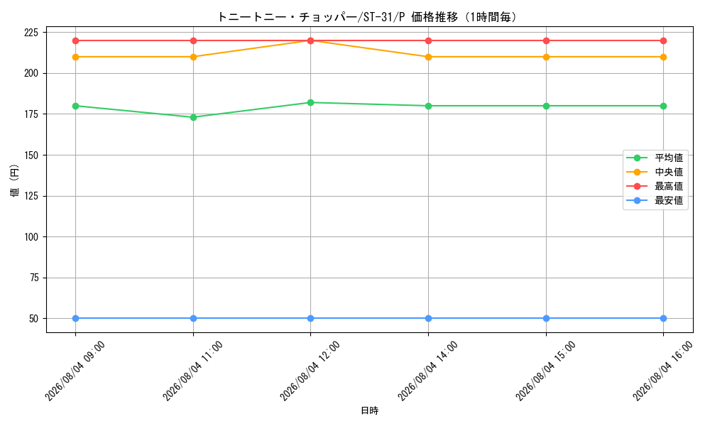 graph_card79956_series8543939_rarity122801_hour