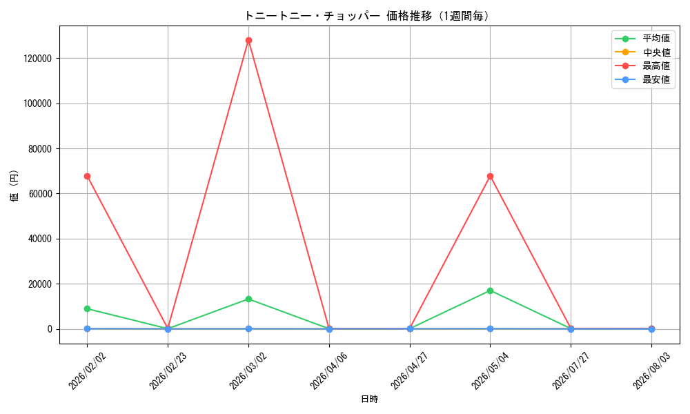 graph_card79956_week