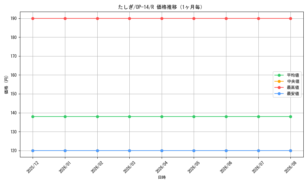 graph_card79960_series1200777_rarity122622_month
