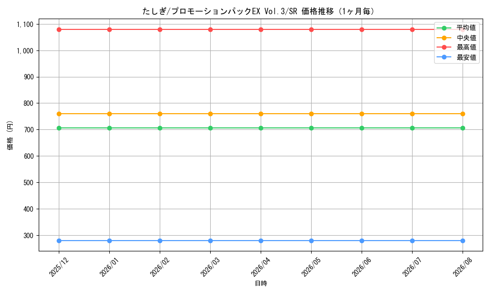 graph_card79960_series1211964_rarity122621_month