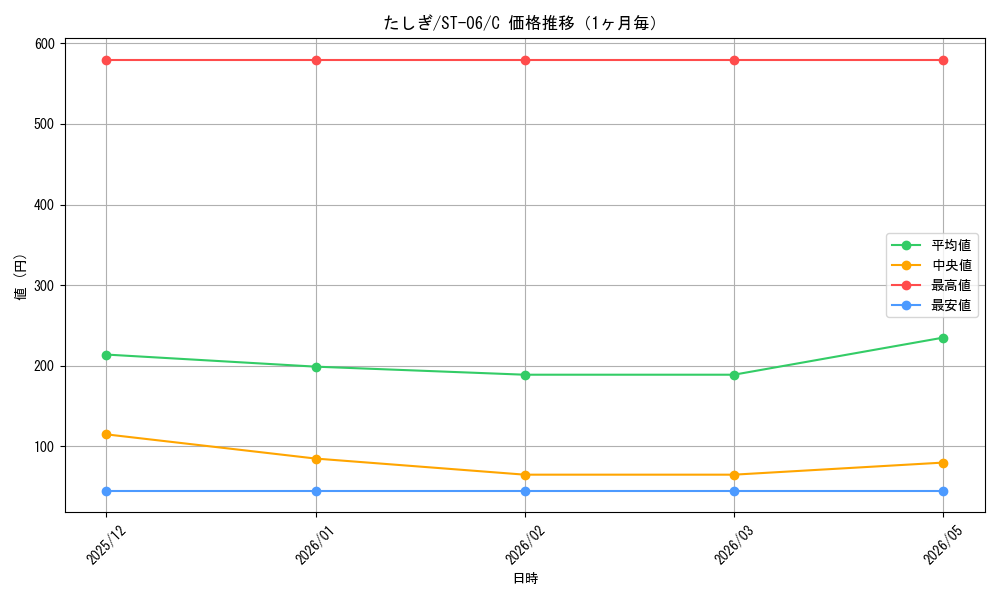 graph_card79960_series69257_rarity122619_month
