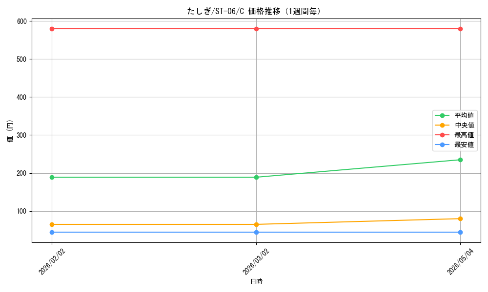 graph_card79960_series69257_rarity122619_week