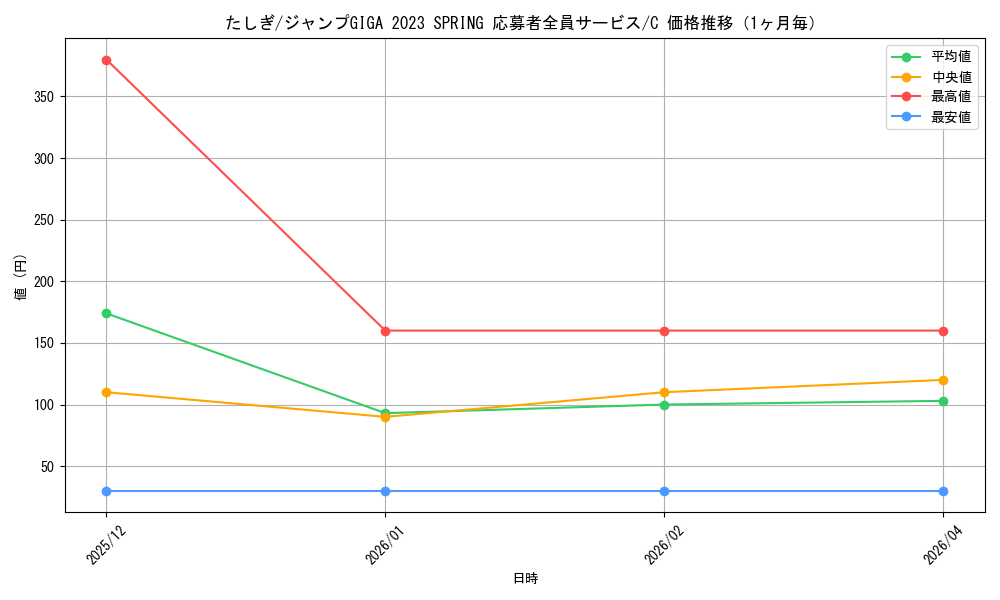 graph_card79960_series69428_rarity122619_month