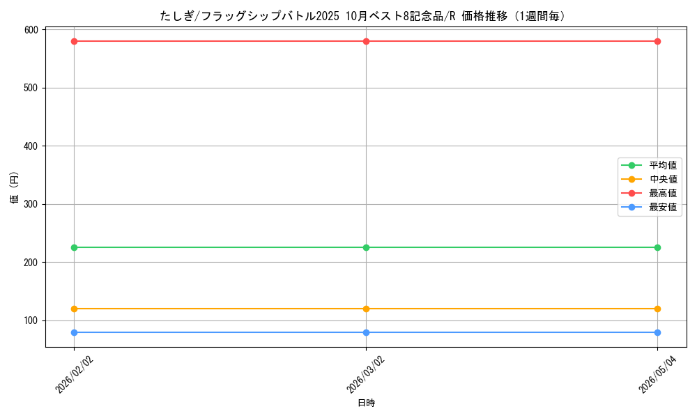 graph_card79960_series69545_rarity122622_week