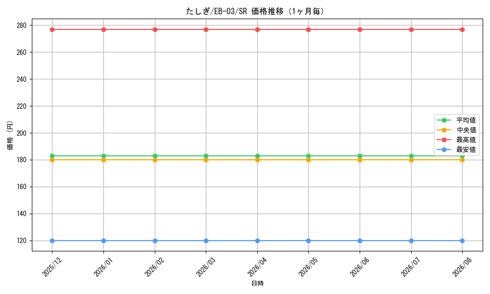 graph_card79960_series69861_rarity122621_month