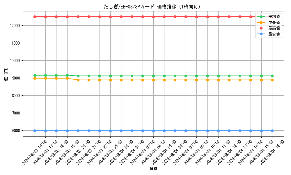 graph_card79960_series69861_rarity122932_hour