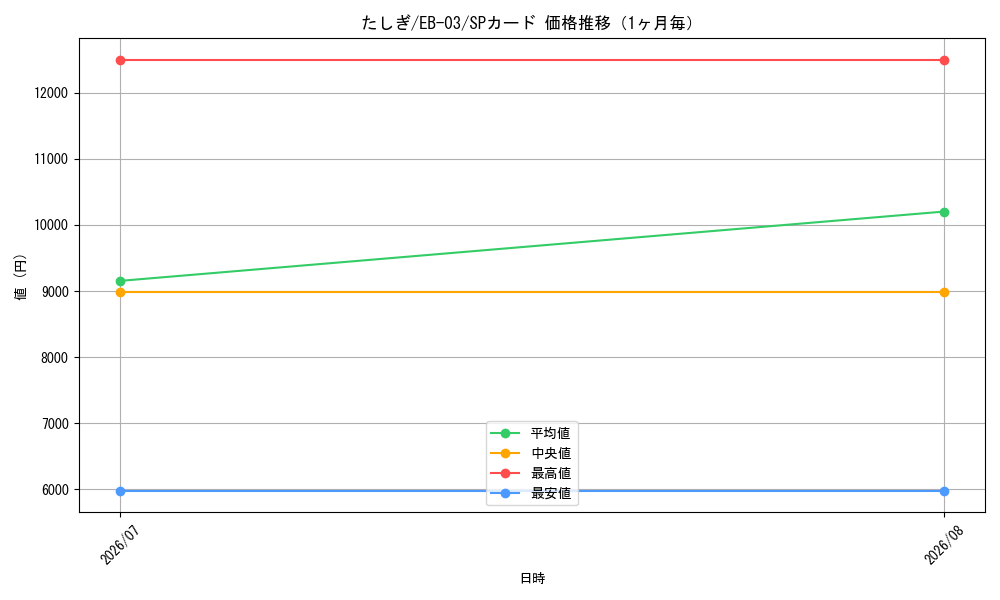 graph_card79960_series69861_rarity122932_month