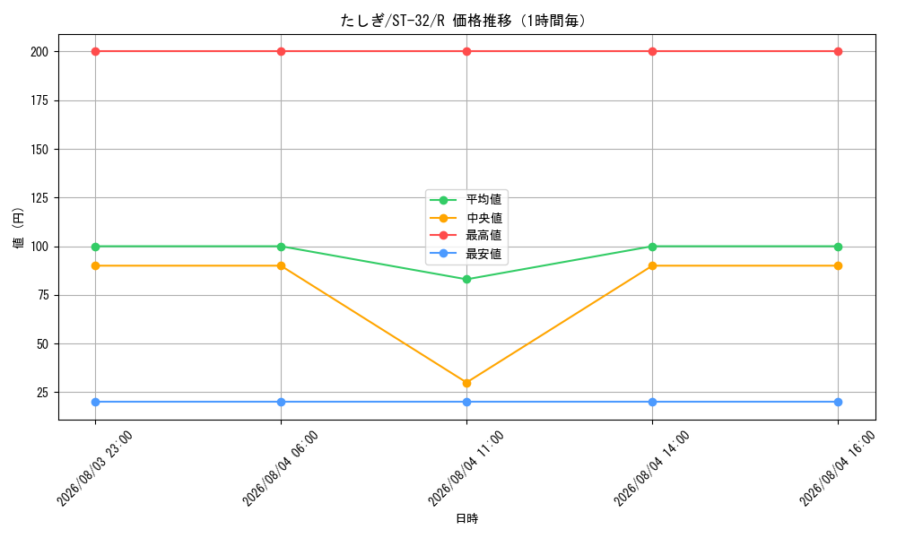 graph_card79960_series8543924_rarity122622_hour