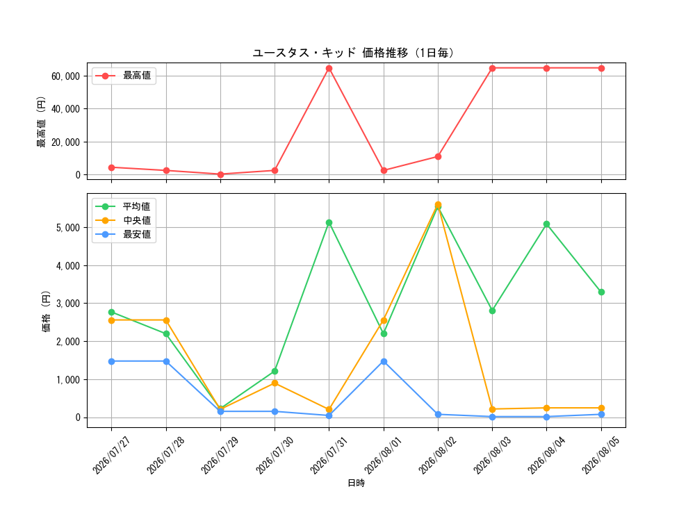 graph_card79973_day