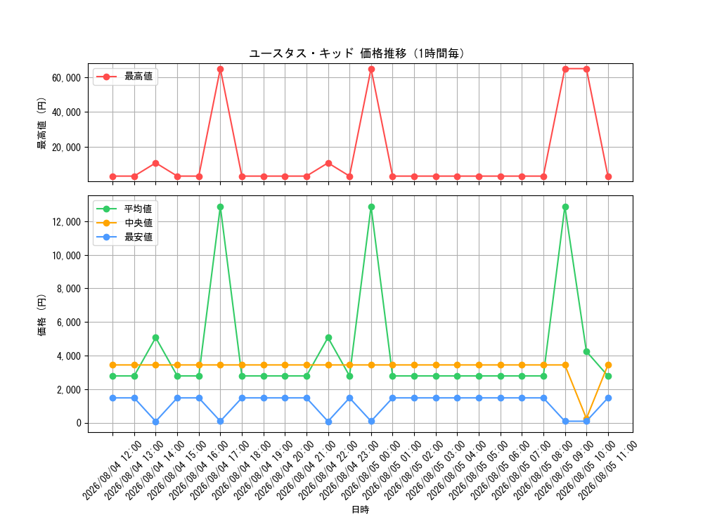 graph_card79973_hour
