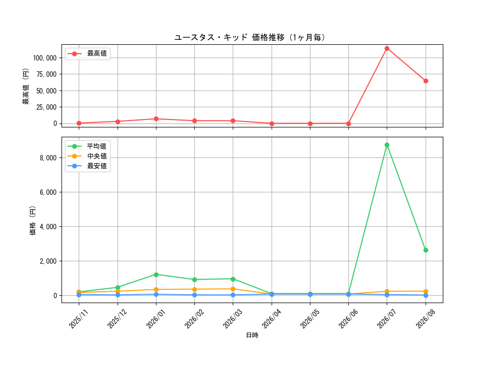 graph_card79973_month