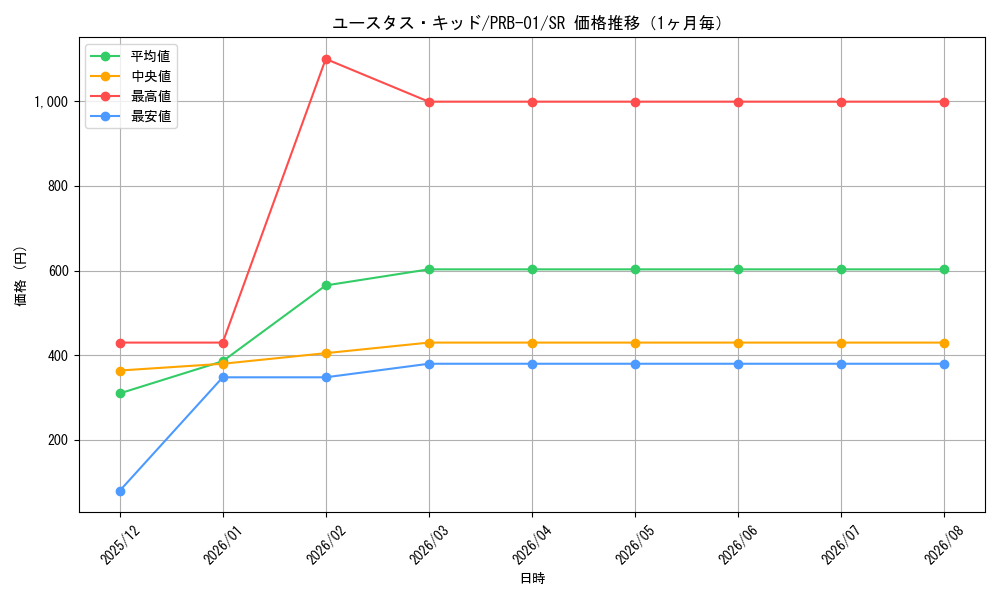 graph_card79973_series66354_rarity122621_month