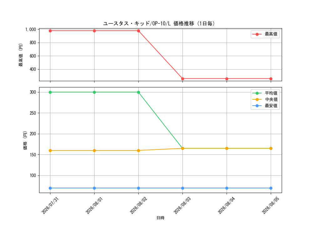 graph_card79973_series67341_rarity123219_day
