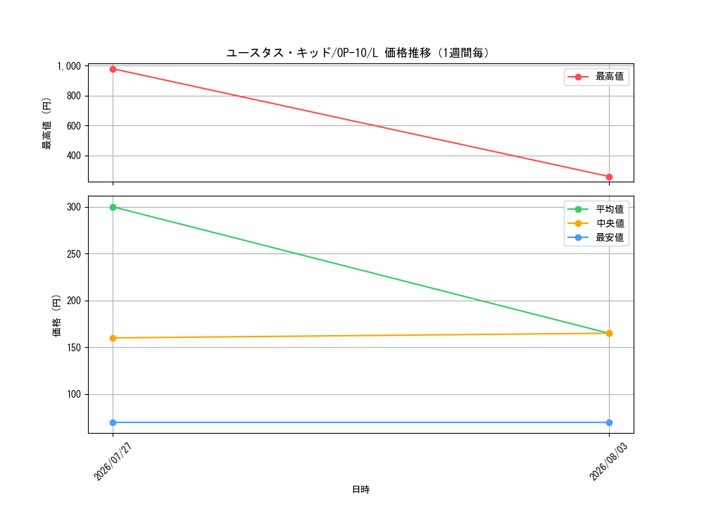 graph_card79973_series67341_rarity123219_week
