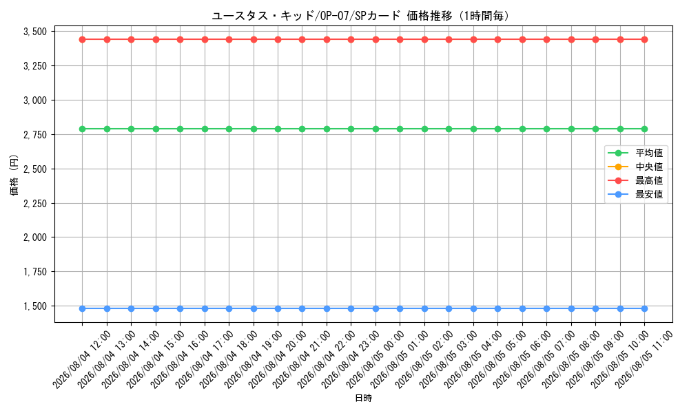 graph_card79973_series67799_rarity122932_hour
