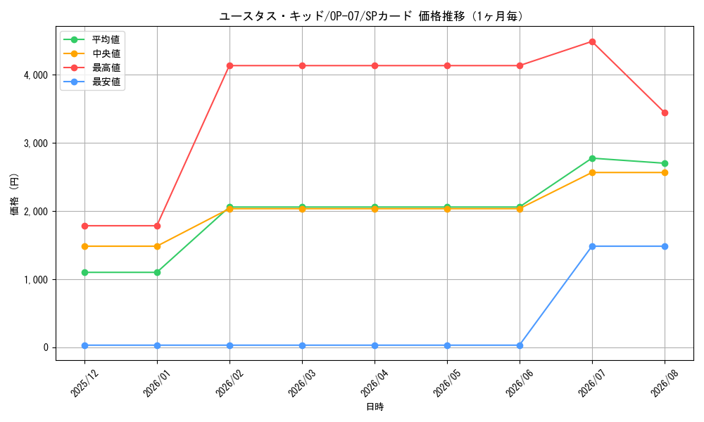 graph_card79973_series67799_rarity122932_month
