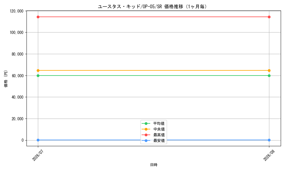 graph_card79973_series68099_rarity122621_month