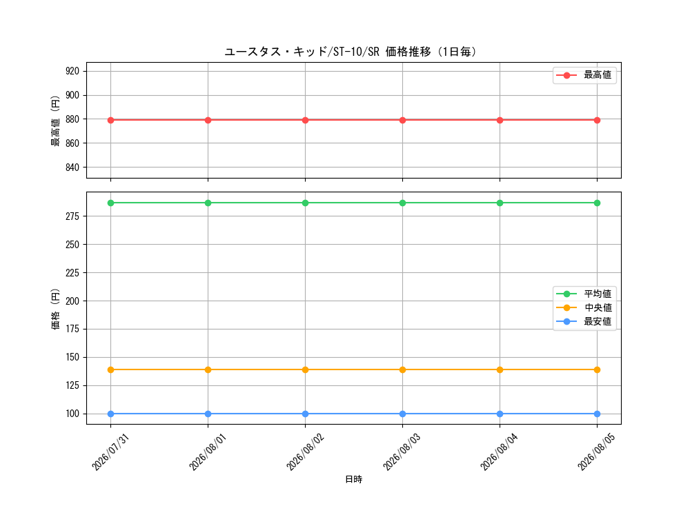 graph_card79973_series69191_rarity122621_day