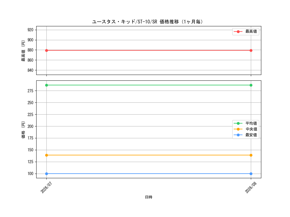 graph_card79973_series69191_rarity122621_month