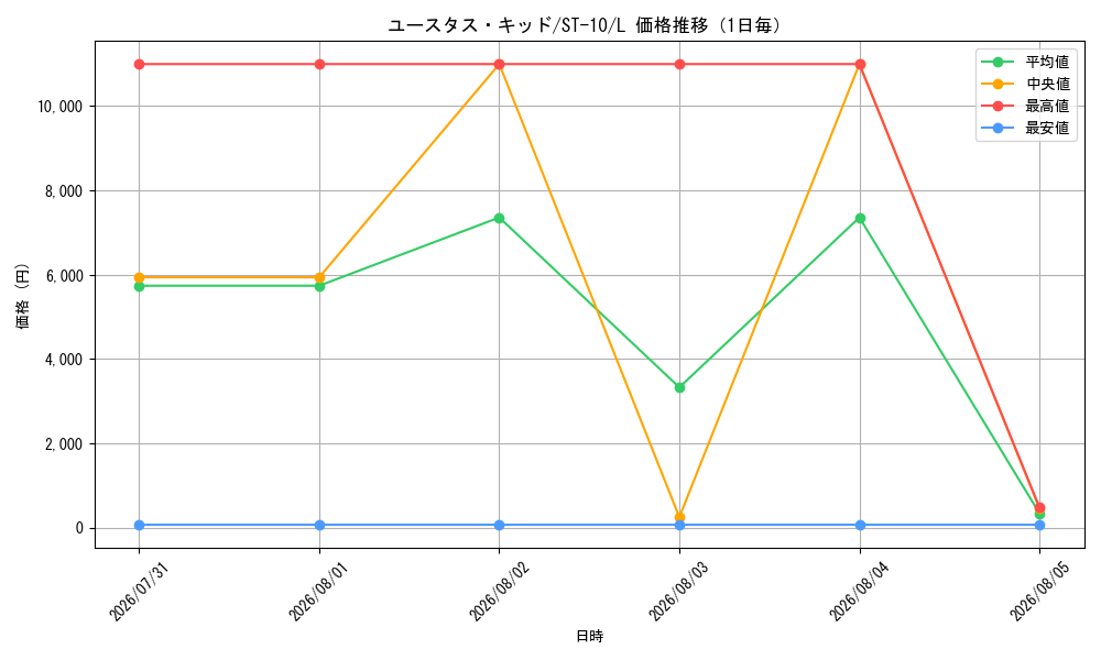 graph_card79973_series69191_rarity123219_day