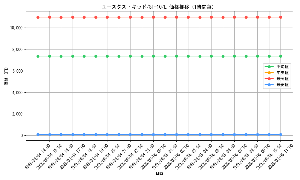 graph_card79973_series69191_rarity123219_hour