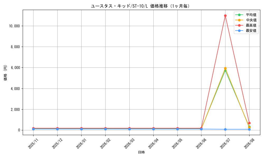 graph_card79973_series69191_rarity123219_month