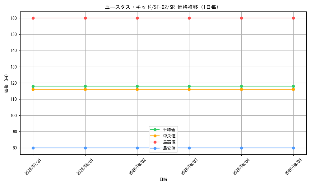 graph_card79973_series69325_rarity122621_day