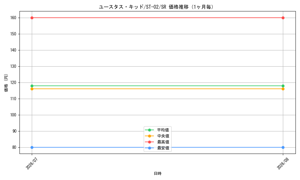 graph_card79973_series69325_rarity122621_month