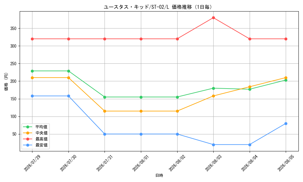 graph_card79973_series69325_rarity123219_day