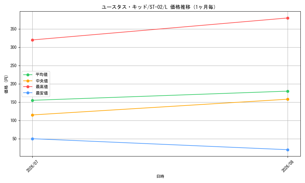 graph_card79973_series69325_rarity123219_month