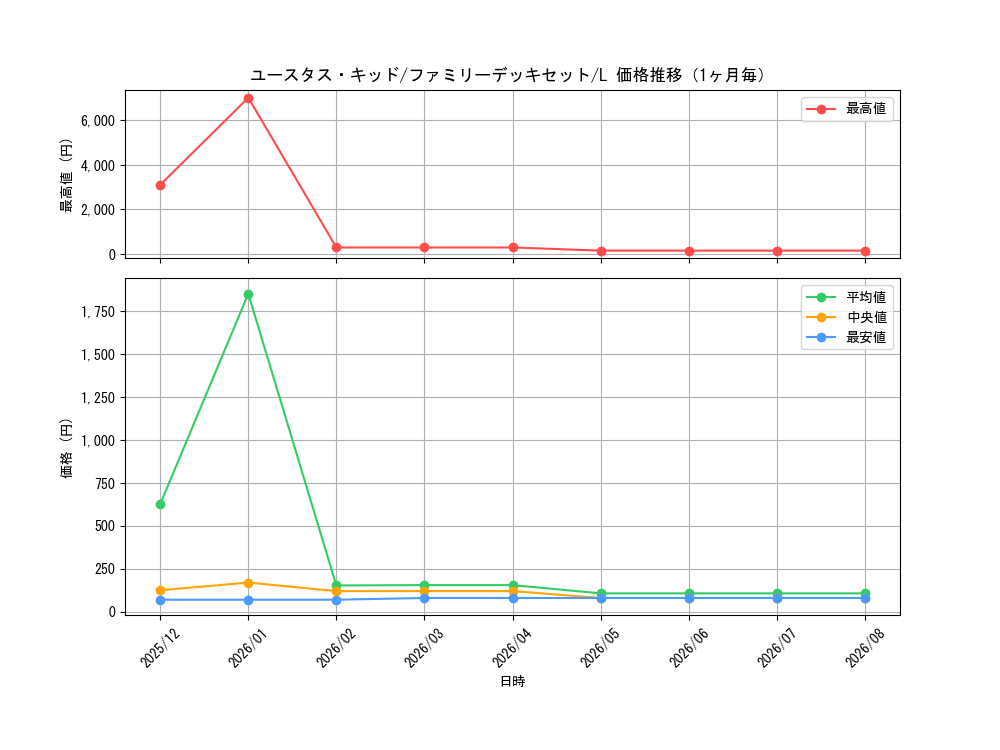 graph_card79973_series69359_rarity123219_month