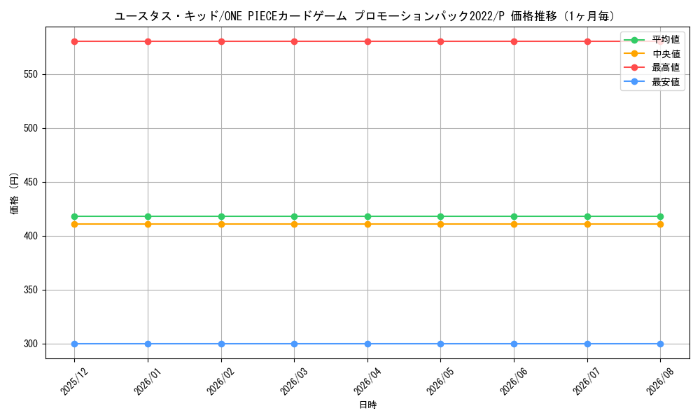 graph_card79973_series69553_rarity122801_month