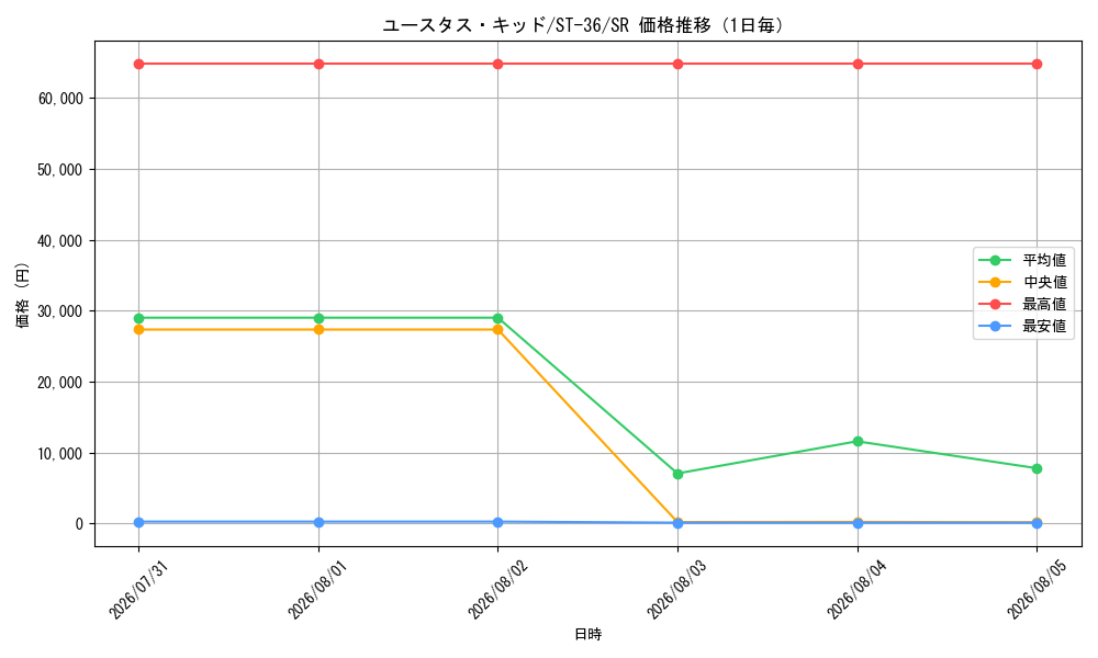 graph_card79973_series8543864_rarity122621_day