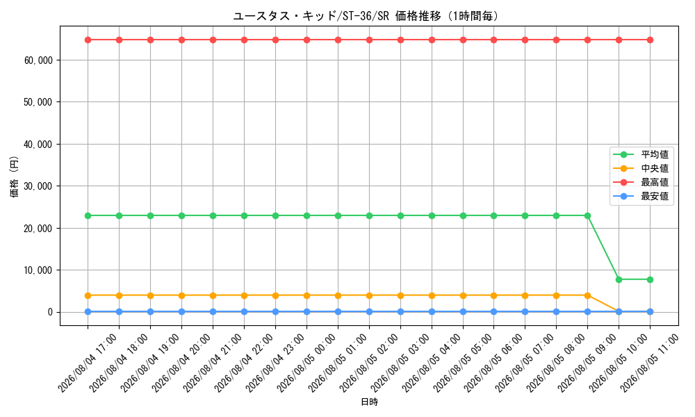 graph_card79973_series8543864_rarity122621_hour