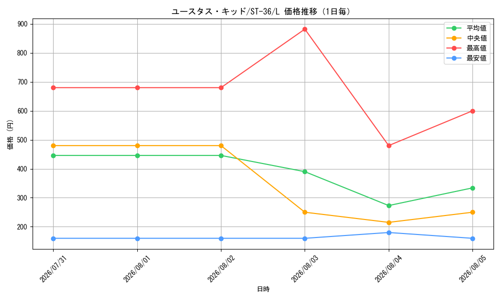 graph_card79973_series8543864_rarity123219_day